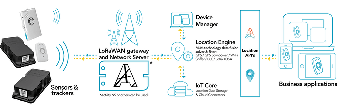 asset-tracking-sensor-location-monitoring-2