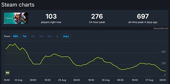 Concord-SteamDB-480590537