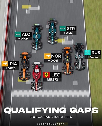 hungarian-gp-qualifying-gaps-visualized-v0-s9jlbuzypmgf1